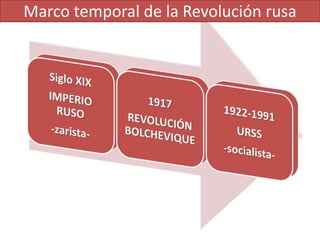 Marco temporal de la Revolución rusa
 