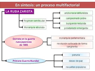En síntesis: un proceso multifactorial
 