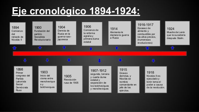 Materiales: Revolución Rusa y Estalinismo. – GRANOS D ARENA