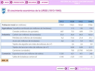 DOC. 23 El crecimiento económico de la URSS (1913-1940) ‏ 