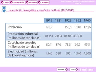 La evolución demográfica y económica de Rusia (1913-1940) ‏ 