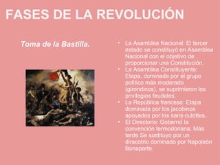 FASES DE LA REVOLUCIÓN Toma de la Bastilla. La Asamblea Nacional: El tercer estado se constituyó en Asamblea Nacional con el objetivo de proporcionar una Constitución. La Asamblea Constituyente: Etapa, dominada por el grupo político más moderado (girondinos), se suprimieron los privilegios feudales. La República francesa: Etapa dominada por los jacobinos apoyados por los sans-culottes. El Directorio: Gobernó la convención termodoriana. Más tarde Se sustituyo por un diracotrio dominado por Napoleón Bonaparte. 