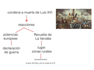 condena a muerte de Luis XVI
reacciones
potencias
europeas
declaración
de guerra
Revuelta de
La Vendée
lugar:
zonas rurales
levantamientos
a favor del Rey y de la vuelta al A.R.
 
