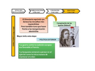 La revolución francesa 4º ESO