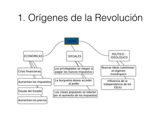 1. Orígenes de la Revolución
 