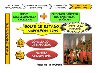 La revolución francesa 4º ESO