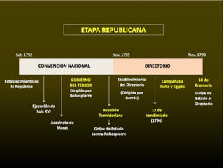 La revolución francesa 4º ESO
