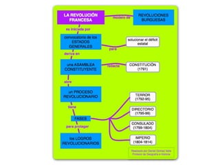 La revolución francesa 4º ESO