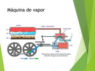 Máquina de vapor
 