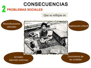 CONSECUENCIASCONSECUENCIAS
PROBLEMAS SOCIALES
Que se reflejan en
Reivindicaciones
salariales Explotación infantil
Jornadas
laborales extensas
Crecimiento de
las ciudades
 