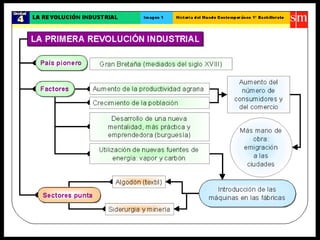 La revolucion industrial (modificado)