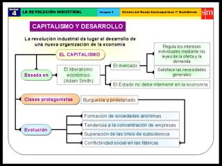La revolucion industrial (modificado)