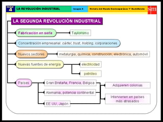 La revolucion industrial (modificado)