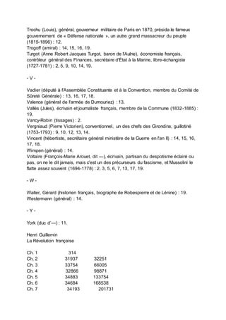 Trochu (Louis), général, gouverneur militaire de Paris en 1870, présida le fameux
gouvernement de « Défense nationale », un autre grand massacreur du peuple
(1815-1896) : 12.
Trogoff (amiral) : 14, 15, 16, 19.
Turgot (Anne Robert Jacques Turgot, baron de l'Aulne), économiste français,
contrôleur général des Finances, secrétaire d'État à la Marine, libre-échangiste
(1727-1781) : 2, 5, 9, 10, 14, 19.
- V -
Vadier (député à l'Assemblée Constituante et à la Convention, membre du Comité de
Sûreté Générale) : 13, 16, 17, 18.
Valence (général de l'armée de Dumouriez) : 13.
Vallès (Jules), écrivain et journaliste français, membre de la Commune (1832-1885) :
19.
Vancy-Robin (tissages) : 2.
Vergniaud (Pierre Victorien), conventionnel, un des chefs des Girondins, guillotiné
(1753-1793) : 9, 10, 12, 13, 14.
Vincent (hébertiste, secrétaire général ministère de la Guerre en l'an II) : 14, 15, 16,
17, 18.
Wimpen (général) : 14.
Voltaire (François-Marie Arouet, dit —), écrivain, partisan du despotisme éclairé ou
pas, on ne le dit jamais, mais c'est un des précurseurs du fascisme, et Mussolini le
flatte assez souvent (1694-1778) : 2, 3, 5, 6, 7, 13, 17, 19.
- W -
Walter, Gérard (historien français, biographe de Robespierre et de Lénine) : 19.
Westermann (général) : 14.
- Y -
York (duc d’—) : 11.
Henri Guillemin
La Révolution française
Ch. 1 314
Ch. 2 31937 32251
Ch. 3 33754 66005
Ch. 4 32866 98871
Ch. 5 34883 133754
Ch. 6 34684 168538
Ch. 7 34193 201731
 