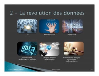 3V

P

Média sociaux

Analytique

Redondance,
performance, intégrité

Ethique, données
personnelles

Profondeur d’analyse,
contraintes
réglementaires

© 2013 PRADEL CONSEIL

2013-10-23

14

 