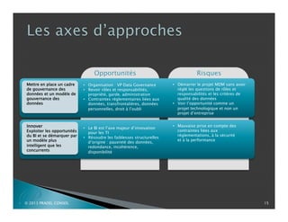 Opportunités
Mettre en place un cadre
de gouvernance des
données et un modèle de
gouvernance des
données

Innover

Exploiter les opportunités
du BI et se démarquer
par un modèle plus
intelligent que les
concurrents

P

© 2013 PRADEL CONSEIL

• Organisation : VP Data Governance
• Revoir rôles et responsabilités,
propriété, garde, administration
• Contraintes réglementaires liées aux
données, transfrontalières, données
personnelles, droit à l’oubli

• Le BI est l’axe majeur d’innovation
pour les TI
• Résoudre les faiblesses structurelles
d’origine : pauvreté des données,
redondance, incohérence,
disponibilité

Risques
• Démarrer le projet MDM sans avoir
réglé les questions de rôles et
responsabilités et les critères de
qualité des données
• Voir l’opportunité comme un
projet technologique et non un
projet d’entreprise
• Mauvaise prise en compte des
contraintes liées aux
réglementations, à la sécurité
et à la performance

15

 