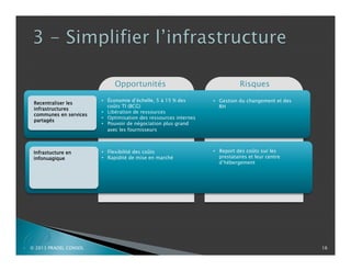 Opportunités
Recentraliser les
infrastructures
communes en services
partagés

Infrastucture en
infonuagique

P

© 2013 PRADEL CONSEIL

Risques

• Économie d’échelle, 5 à 15 % des
coûts TI (BCG)
• Libération de ressources
• Optimisation des ressources internes
• Pouvoir de négociation plus grand
avec les fournisseurs

• Gestion du changement et des
RH

• Flexibilité des coûts
• Rapidité de mise en marché

• Report des coûts sur les
prestataires et leur centre
d’hébergement

16

 