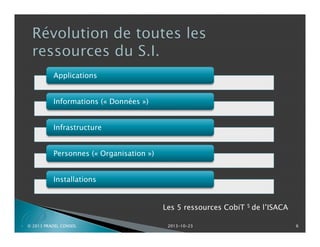 Applications
Informations (« Données »)
Infrastructure
Personnes (« Organisation »)
Installations

P

© 2013 PRADEL CONSEIL

Les 5 ressources CobiT 5 de
l’ISACA
2013-10-23

6

 