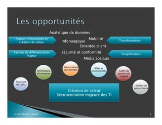 Analytique de données
Facteur d’innovation et
création de valeur
Facteur de différenciation
majeur

Architecture
d’entreprise

Mobilité
Infonuagique
Orientée client
Sécurité et conformité
Média Sociaux
Gouvernance
des données

Rôles et

responsabilités

Structure
de coûts

Création de valeur
Restructuration majeure des TI

P

© 2013 PRADEL CONSEIL

Transformation

Simplification

Cadre de
gestion de
risques

Modèle de
gouvernance

9

 