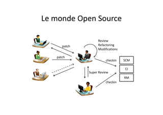 Implémentations et témoignagesImplémentations et témoignages
f di• INRIA Transfert et Medience
– Implémentation avec Aegis
– Très bonne qualité malgré le turn‐
over de l’équipe
• Business Objects
– « Les développements de l’équipe« Les développements de l équipe 
Data Federator étaient plus longs. En 
revanche, ils se stabilisaient 
rapidement et les délais de livraisons 
étaient très prévisibles »
 