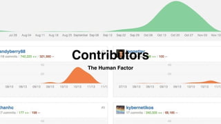 Contributors
The Human Factor
 