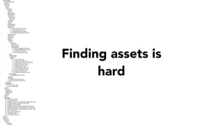 Finding assets is
hard
 