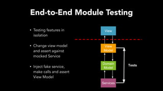 End-to-End Module Testing
• Testing features in
isolation
• Change view model
and assert against
mocked Service
• Inject fake service,
make calls and assert
View Model
 