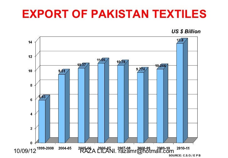 Large scaleindustrialdevelopmentinpakistan