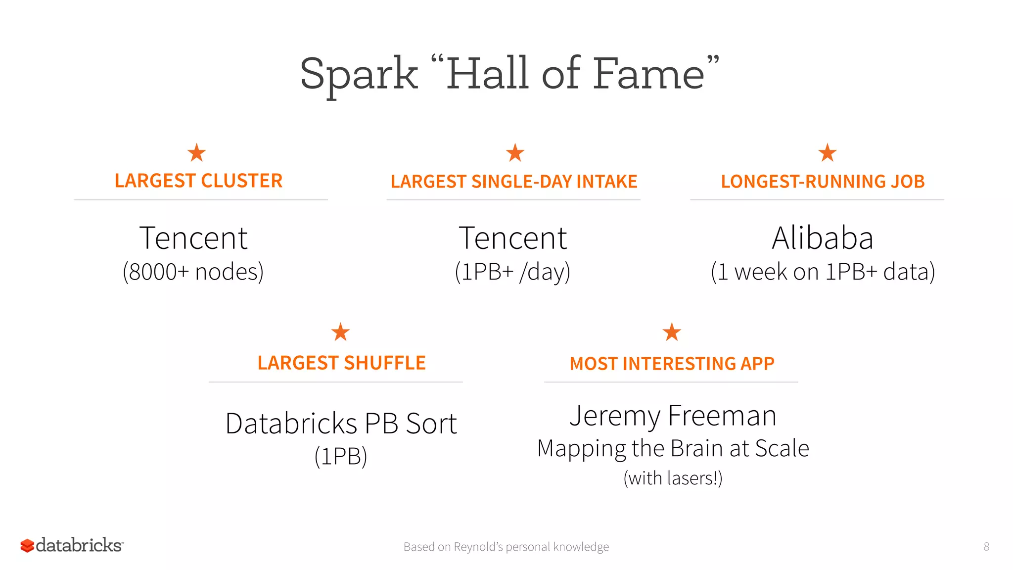 8
Spark “Hall of Fame”
LARGEST SINGLE-DAY INTAKE LONGEST-RUNNING JOB
LARGEST SHUFFLE MOST INTERESTING APP
Tencent
(1PB+ /day)
Alibaba
(1 week on 1PB+ data)
Databricks PB Sort
(1PB)
Jeremy Freeman
Mapping the Brain at Scale
(with lasers!)
LARGEST CLUSTER
Tencent
(8000+ nodes)
Based on Reynold’s personal knowledge
 
