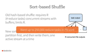 Sort-based Shuffle
Old hash-based shuﬀle: requires R
(# reduce tasks) concurrent streams with
buﬀers; limits R.
New sort-based shuﬀle: sort records by
partition first, and then write them; one
active stream at a time
Went up to 250,000 reduce tasks in PB sort!
 