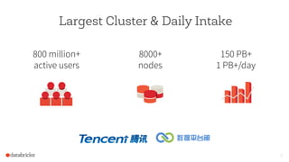 Largest Cluster & Daily Intake
9
800 million+
active users
8000+
nodes
150 PB+
1 PB+/day
 