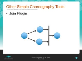 Other Simple Choreography Tools
https://wiki.jenkins-ci.org/display/JENKINS/Join+Plugin


• Join Plugin




                                            ©2010 CloudBees, Inc. All Rights   14
                                                      Reserved
 