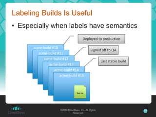 Labeling Builds Is Useful
• Especially when labels have semantics
                                         Deployed to production

      acme-build #10
                                                Signed off to QA
         acme-build #11
            acme-build #12
                                                        Last stable build
               acme-build #13
                  acme-build #14
                     acme-build #15



                                   foo.jar




                     ©2010 CloudBees, Inc. All Rights                       17
                               Reserved
 