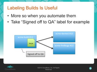 Labeling Builds Is Useful
• More so when you automate them
• Take “Signed off to QA” label for example

                                                   acme-devtest #15
     acme-build #12

               foo.jar
                                                  acme-findbugs #22


             Signed off to QA




                         ©2010 CloudBees, Inc. All Rights             18
                                   Reserved
 