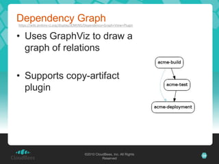 Dependency Graph
https://wiki.jenkins-ci.org/display/JENKINS/Dependency+Graph+View+Plugin


• Uses GraphViz to draw a
  graph of relations

• Supports copy-artifact
  plugin




                                         ©2010 CloudBees, Inc. All Rights   24
                                                   Reserved
 