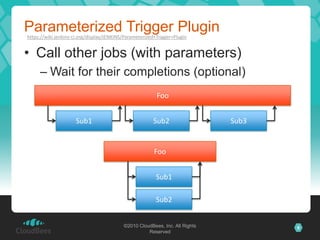 Parameterized Trigger Plugin
https://wiki.jenkins-ci.org/display/JENKINS/Parameterized+Trigger+Plugin


• Call other jobs (with parameters)
     – Wait for their completions (optional)
                                                          Foo


                      Sub1                              Sub2                  Sub3


                                                         Foo


                                                          Sub1

                                                          Sub2


                                           ©2010 CloudBees, Inc. All Rights          9
                                                     Reserved
 