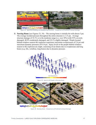 Large-Scale Explosion Consequence Modeling West, Texas Fertilizer Plant ...