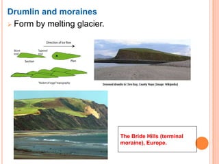 Drumlin and moraines
 Form by melting glacier.




                             The Bride Hills (terminal
                             moraine), Europe.
 