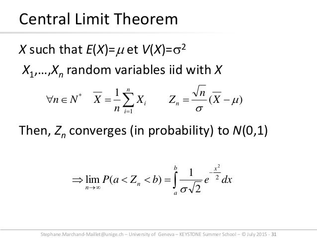curse of dimensionality