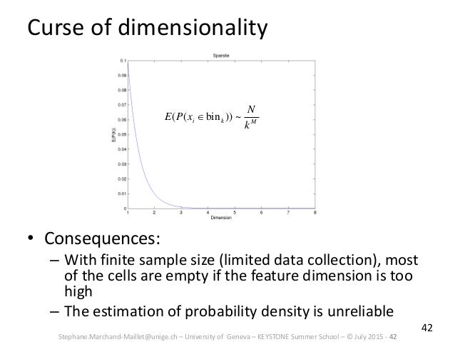 curse of dimensionality