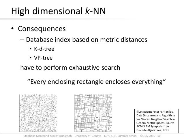 curse of dimensionality