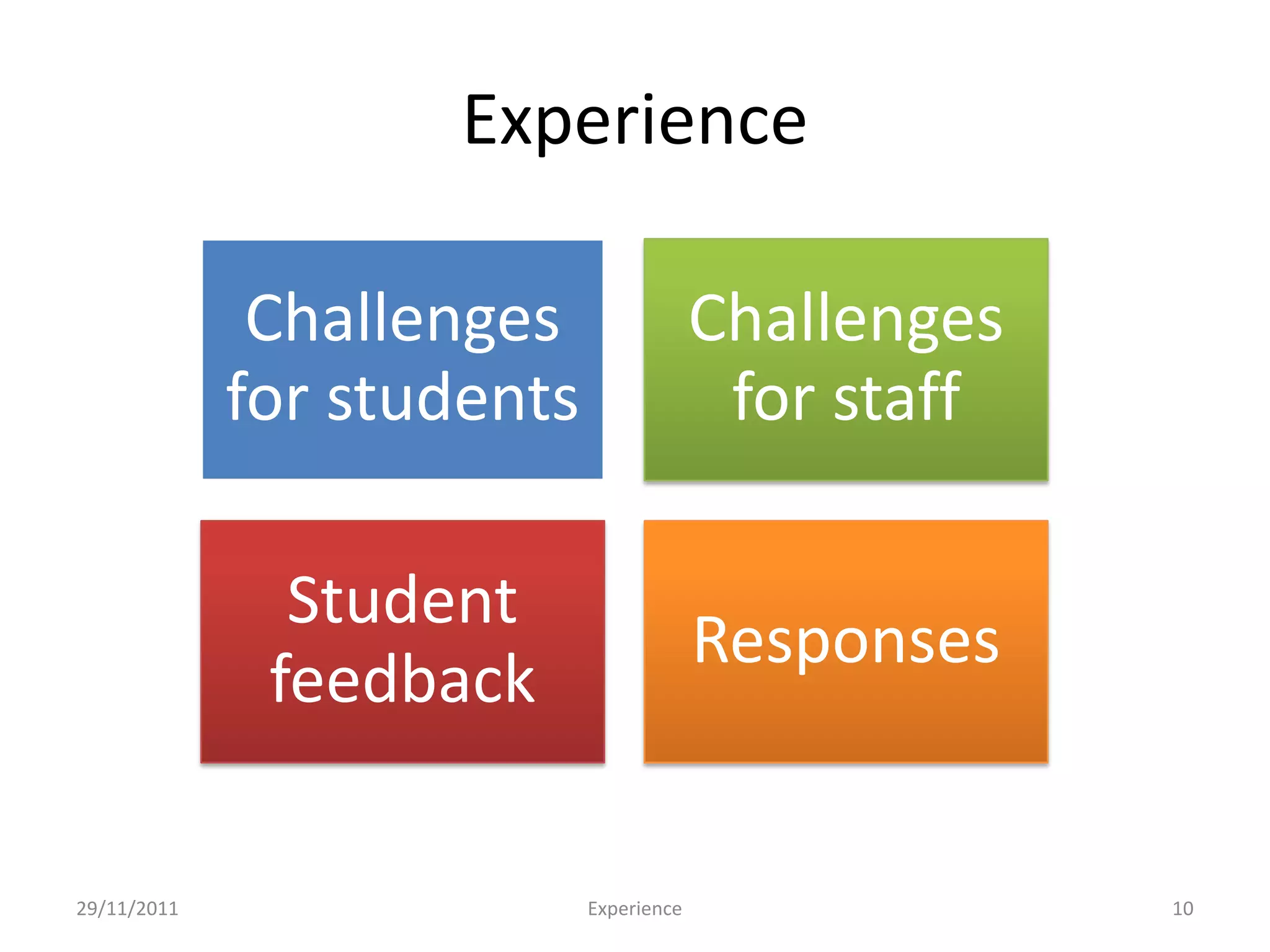 Experience

              Challenges                 Challenges
             for students                 for staff

               Student
                                         Responses
              feedback

29/11/2011                  Experience                10
 