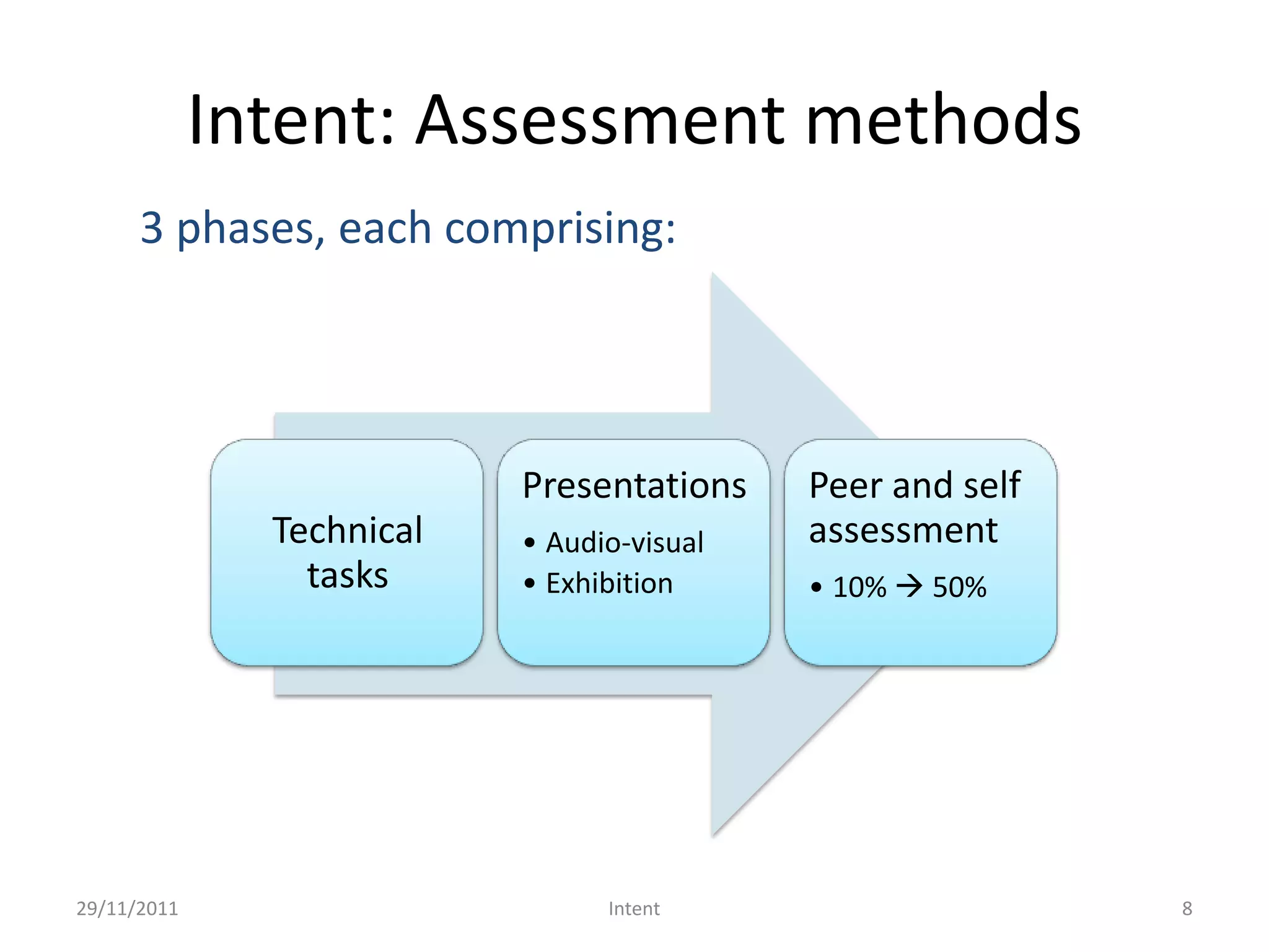 Intent: Assessment methods
      3 phases, each comprising:




                           Presentations    Peer and self
               Technical   • Audio-visual   assessment
                 tasks     • Exhibition     • 10%  50%




29/11/2011                       Intent                     8
 