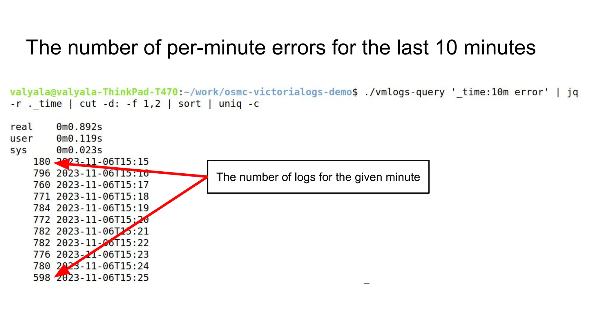 The number of per-minute errors for the last 10 minutes
The number of logs for the given minute
 
