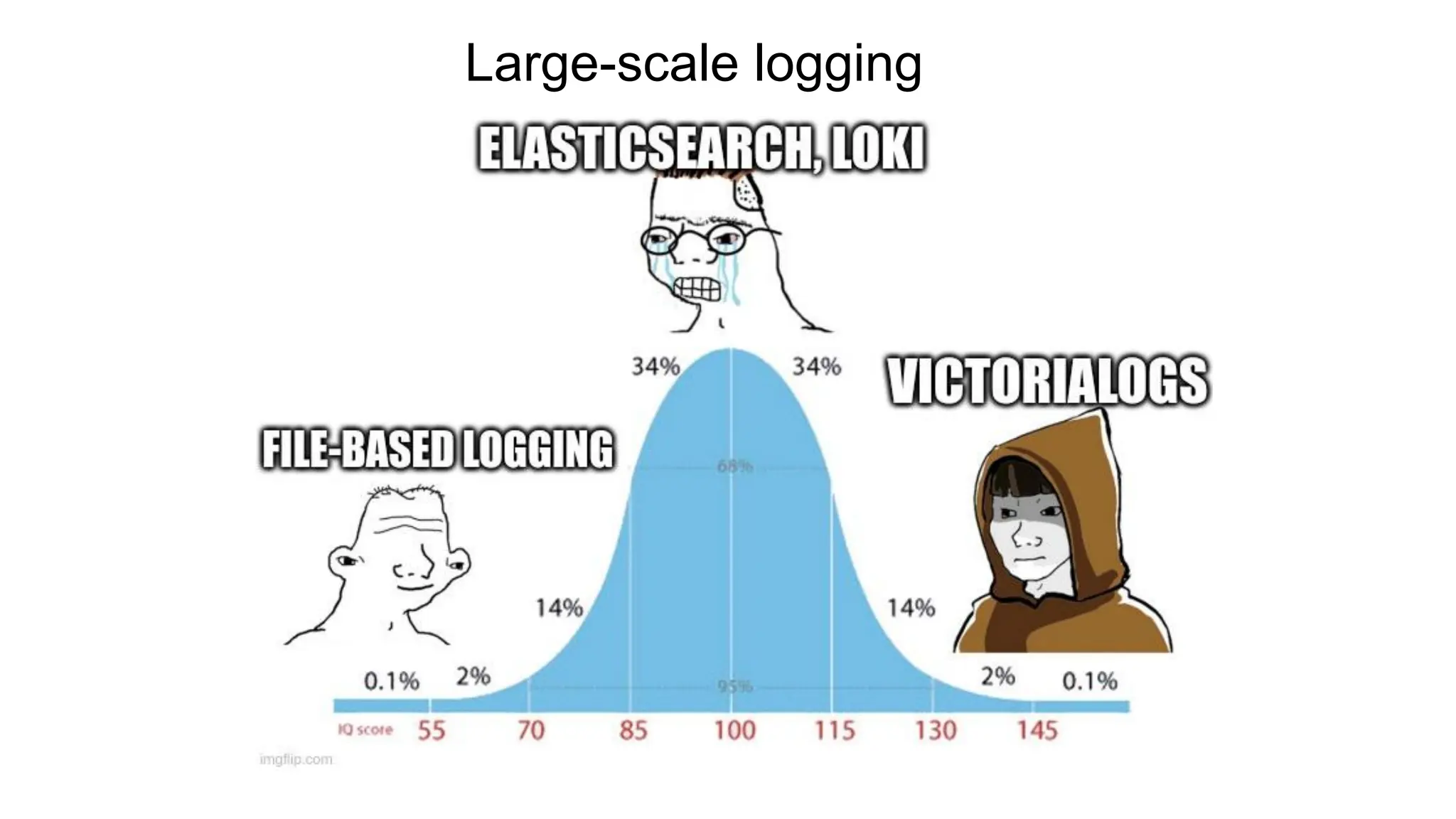 Large-scale logging
 
