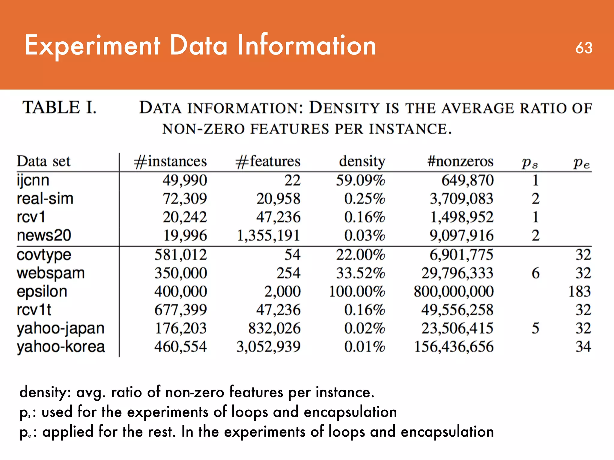 63Experiment Data Information density: avg. ratio of non-zero features per instance.   ps : used for the experiments of loops and encapsulation   pe : applied for the rest. In the experiments of loops and encapsulation 