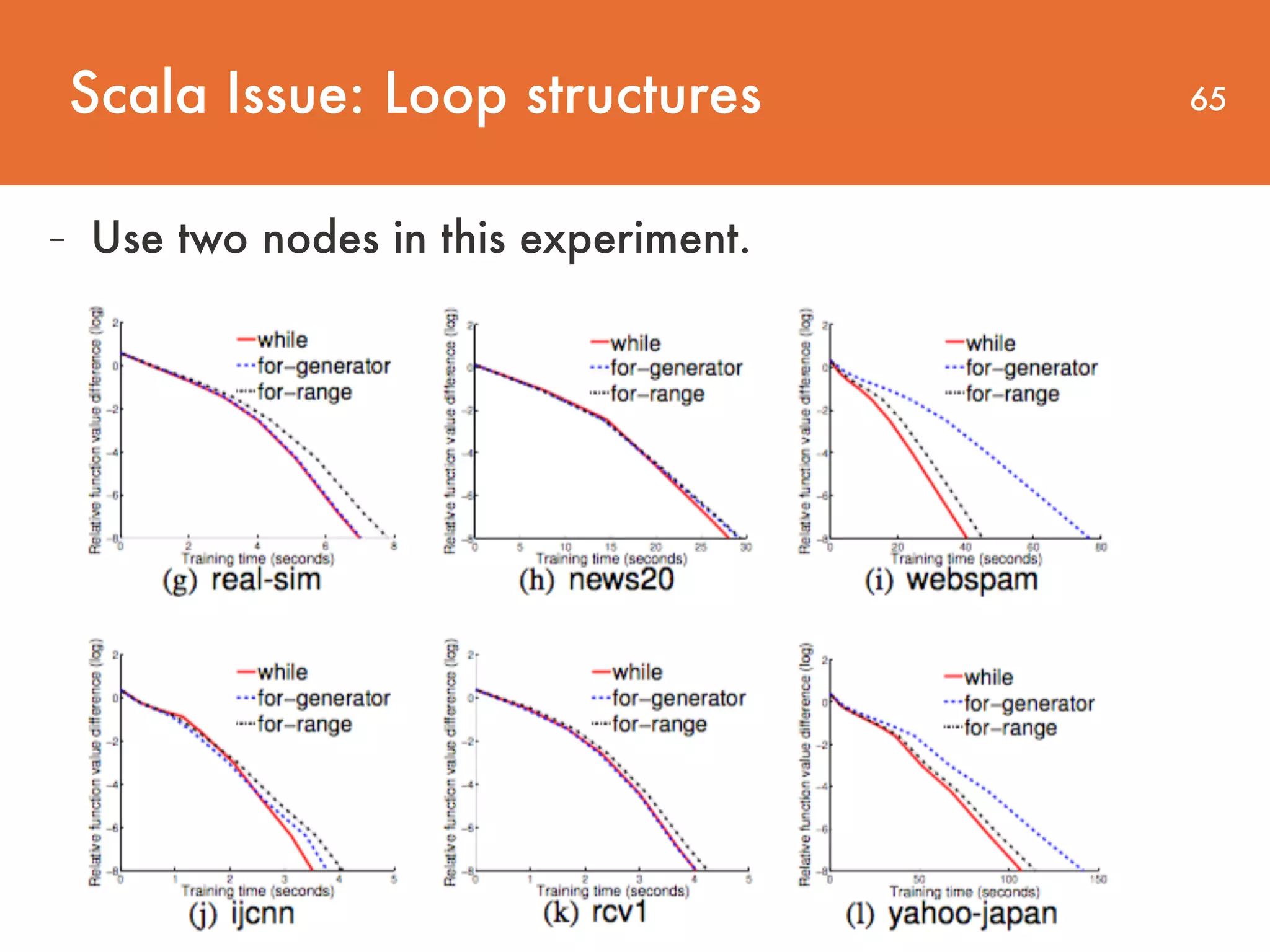 Scala Issue: Loop structures 65 - Use two nodes in this experiment. 