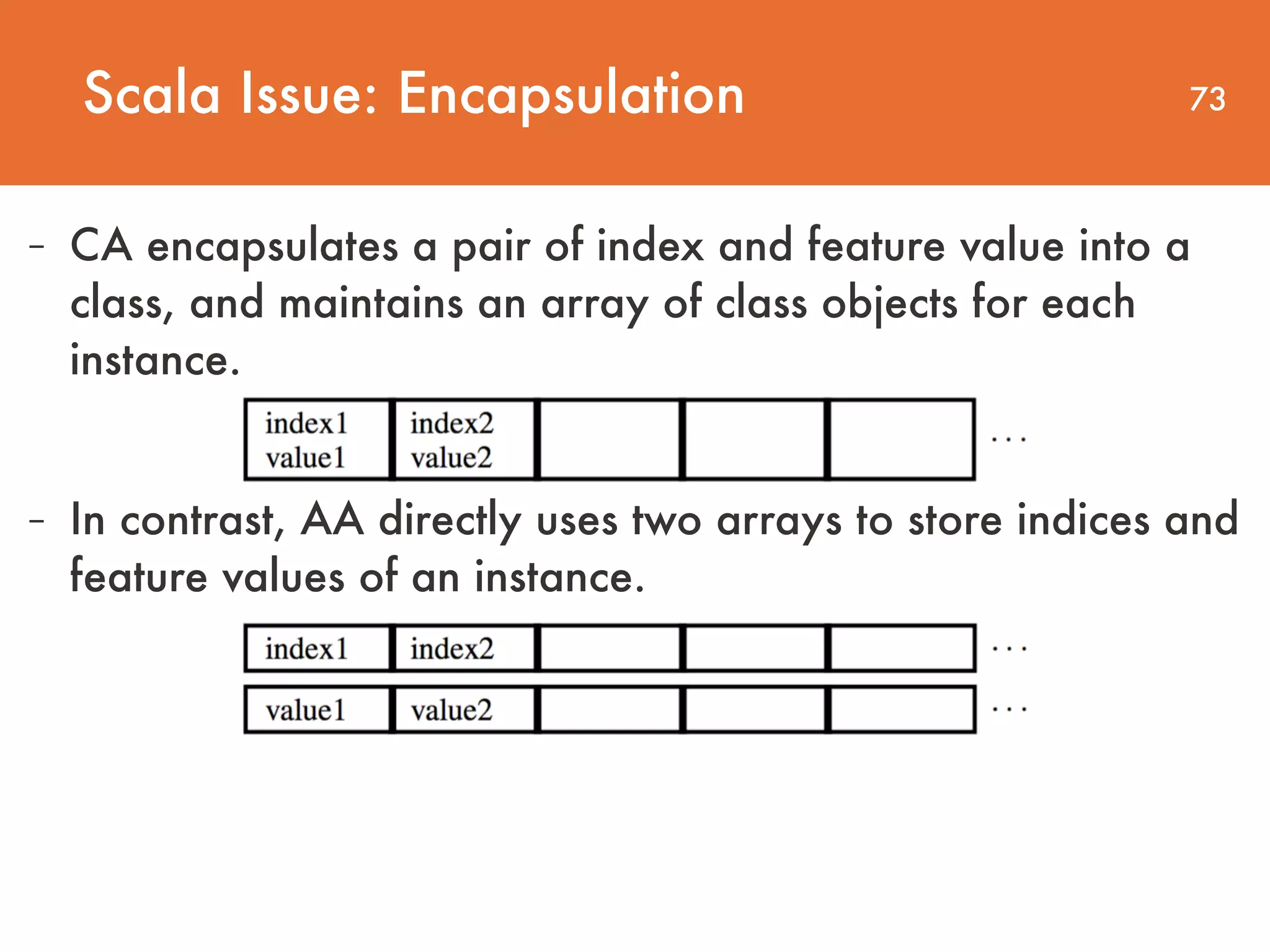 73 - CA encapsulates a pair of index and feature value into a class, and maintains an array of class objects for each instance. Scala Issue: Encapsulation - In contrast, AA directly uses two arrays to store indices and feature values of an instance. 