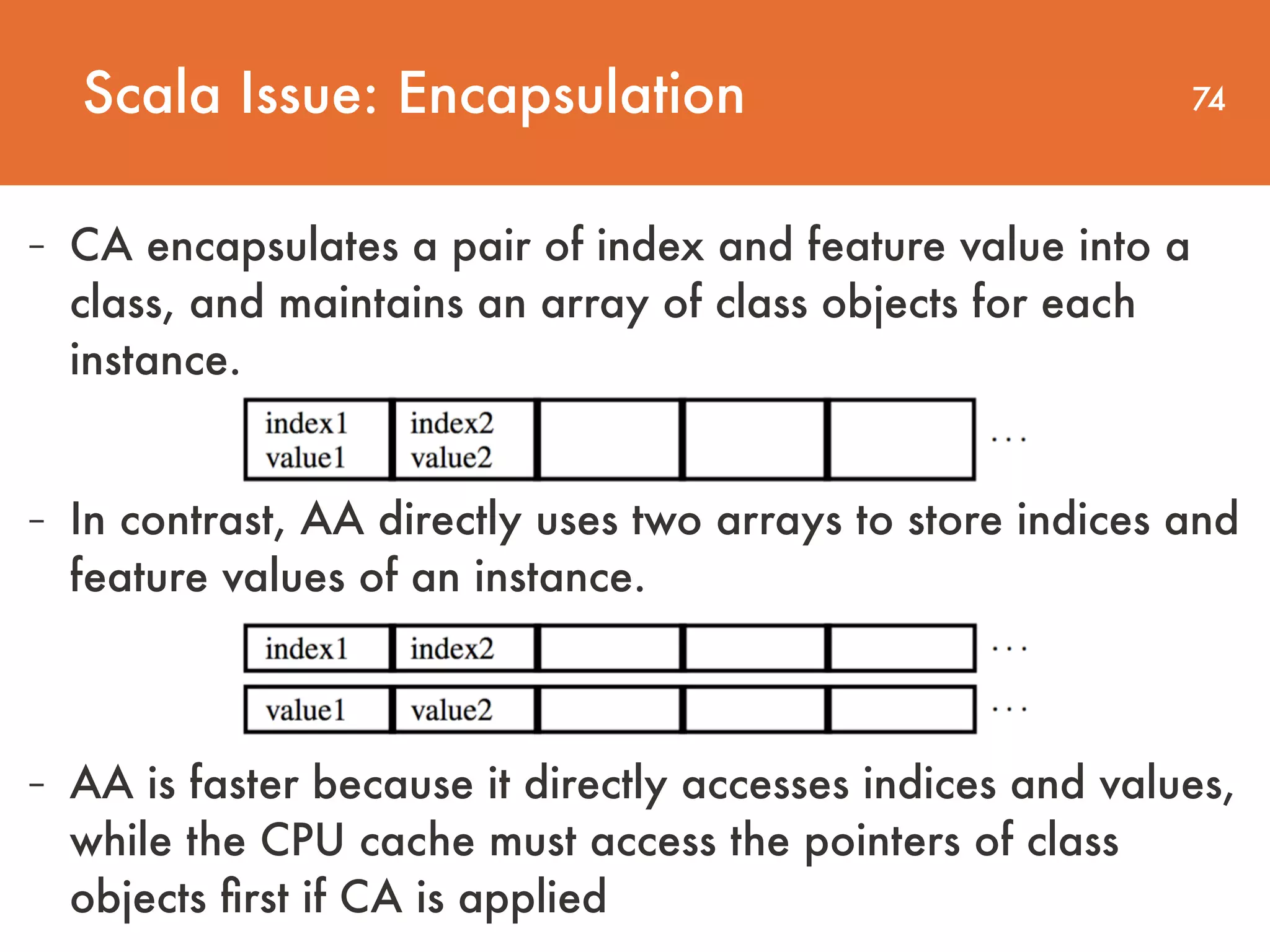 74 - CA encapsulates a pair of index and feature value into a class, and maintains an array of class objects for each instance. Scala Issue: Encapsulation - In contrast, AA directly uses two arrays to store indices and feature values of an instance. - AA is faster because it directly accesses indices and values, while the CPU cache must access the pointers of class objects ﬁrst if CA is applied 
