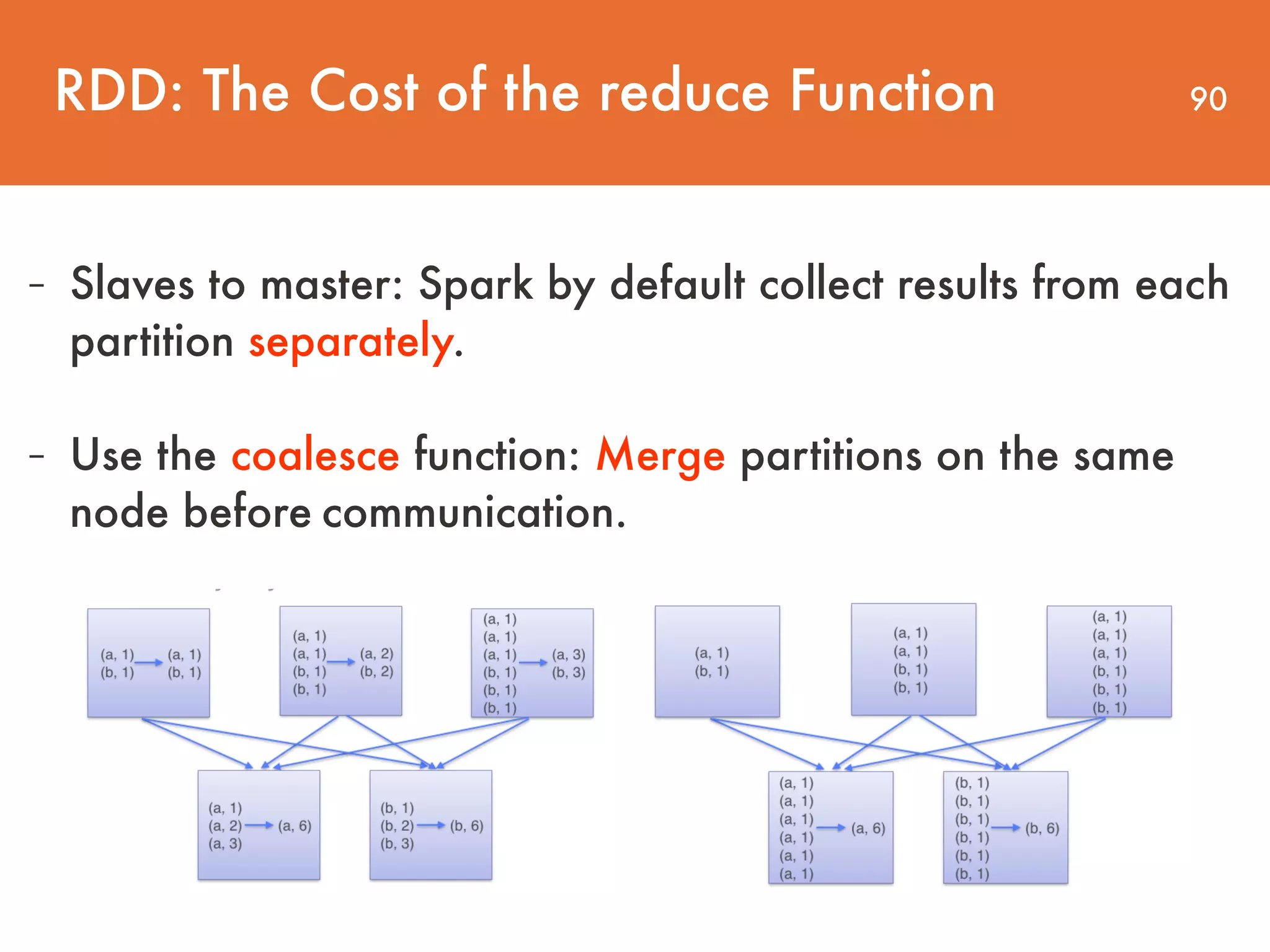 90RDD: The Cost of the reduce Function - Slaves to master: Spark by default collect results from each partition separately. - Use the coalesce function: Merge partitions on the same node before communication. 